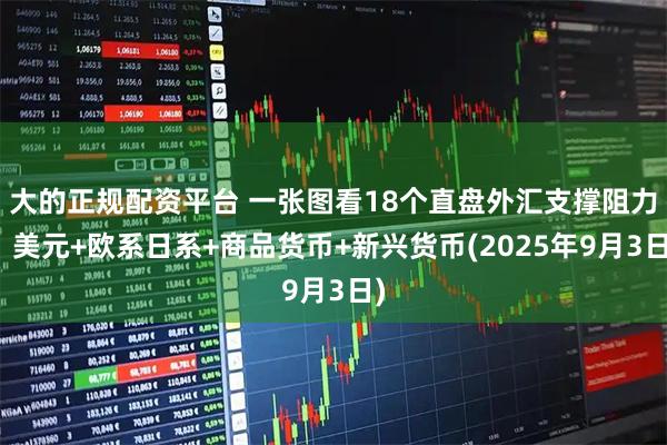 大的正规配资平台 一张图看18个直盘外汇支撑阻力：美元+欧系日系+商品货币+新兴货币(2025年9月3日)